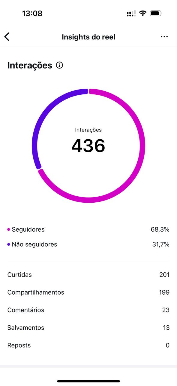 Métrica